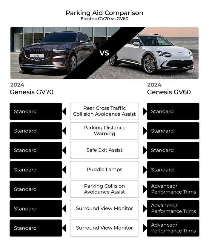 Parking Aid Comparison