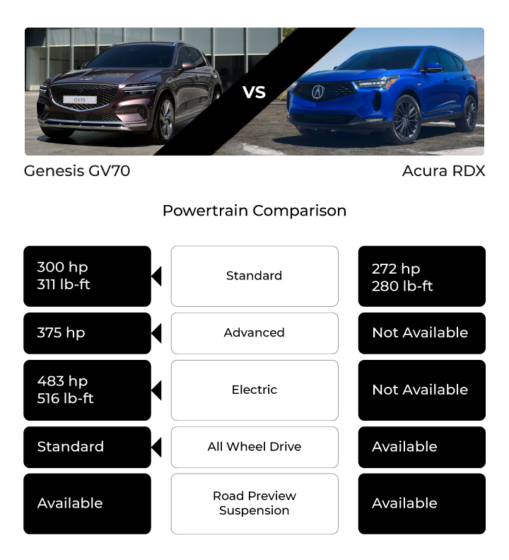 Powertrain Comparison